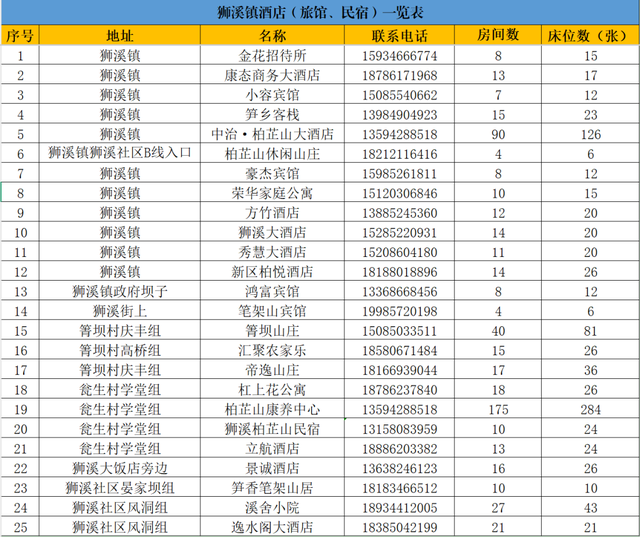 来狮溪，歇一晚！