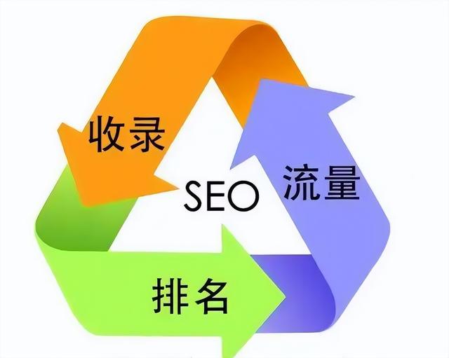 什么是SEO文章，怎么让文章符合SEO优化