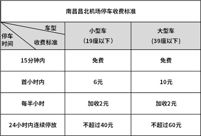 昌北机场免费停车攻略，昌北机场停车多少钱