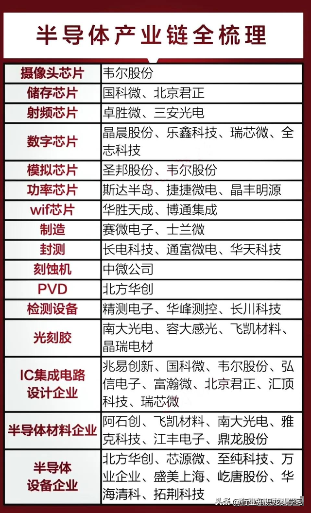 值得珍藏：军工三大核心+算力+云服务+半导体+AI+华为鸿蒙产业链
