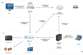 Zerotier + Openwrt异地组网高阶配置图片