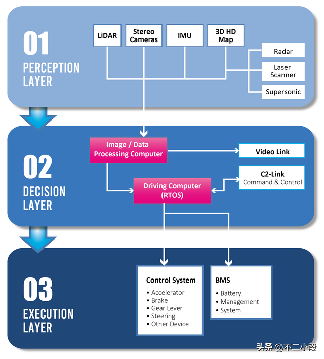 机器人可以走进现实，但不应该让人逃避现实