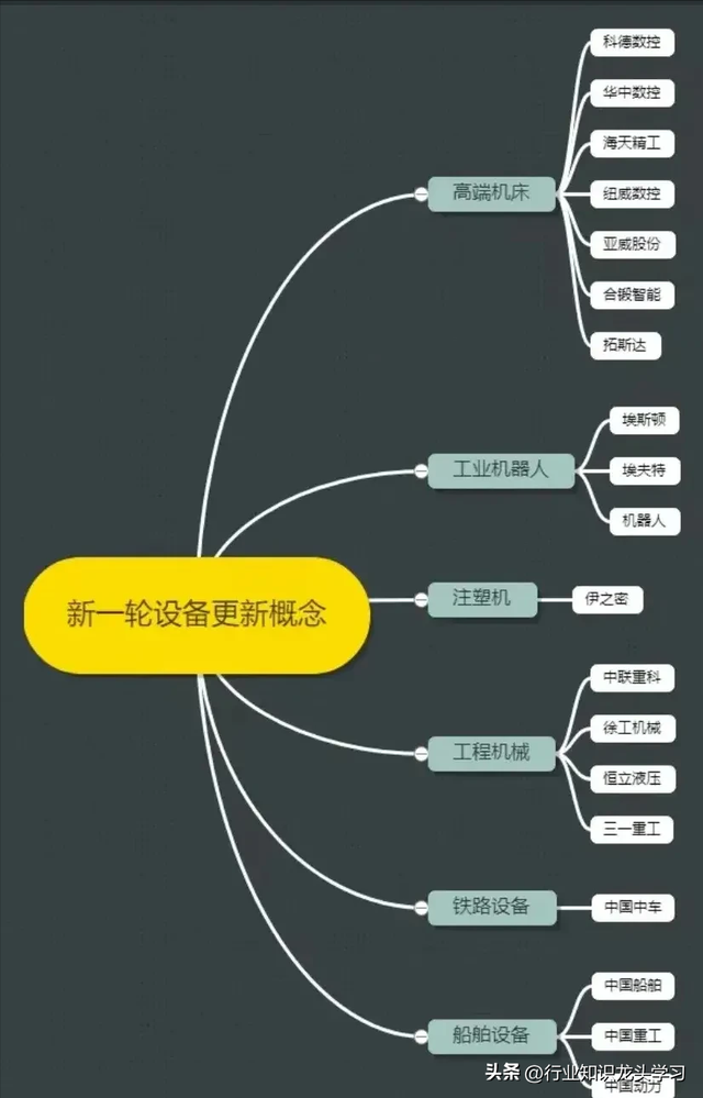 最有价值：华为+机器人+算力+设备更新+央企+固态电池+全球第一