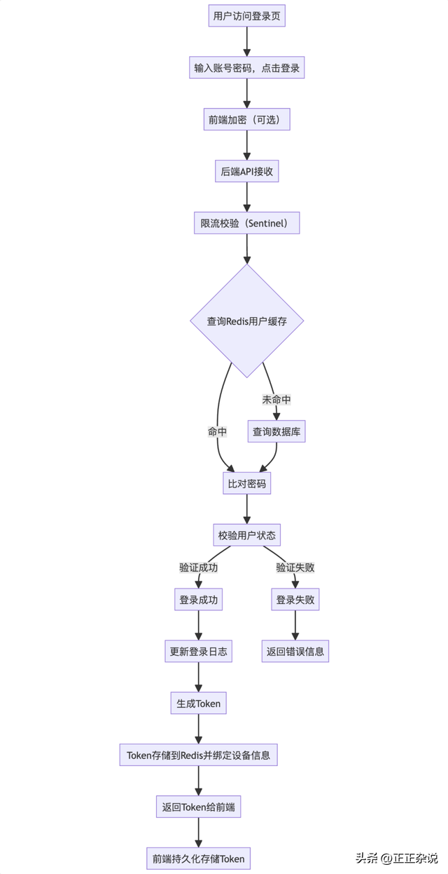 程序员必备技能——AI画技术图
