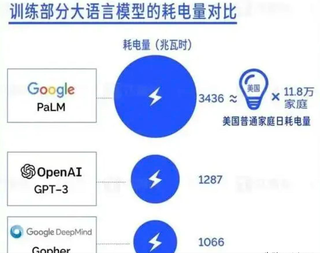 美国变压器缺口高达30%，马斯克的话被验证，以后得看中国脸色