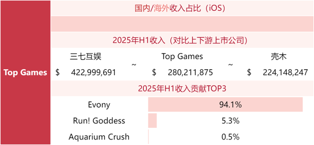 游戏公司收入榜TOP80，超50家非上市公司！