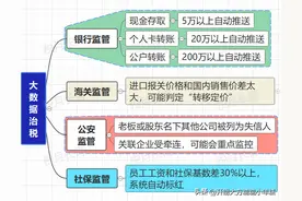 税局动真格了， 8部门联合严打，这11种行为查着必罚！图片