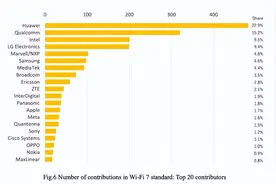 华为路由BE3 Pro正式发布，支持Wi-Fi 7协议，售价399元起图片