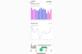 汽油到底会不会过期？亲测一箱油用一年零四个月后今天告诉你结果图片