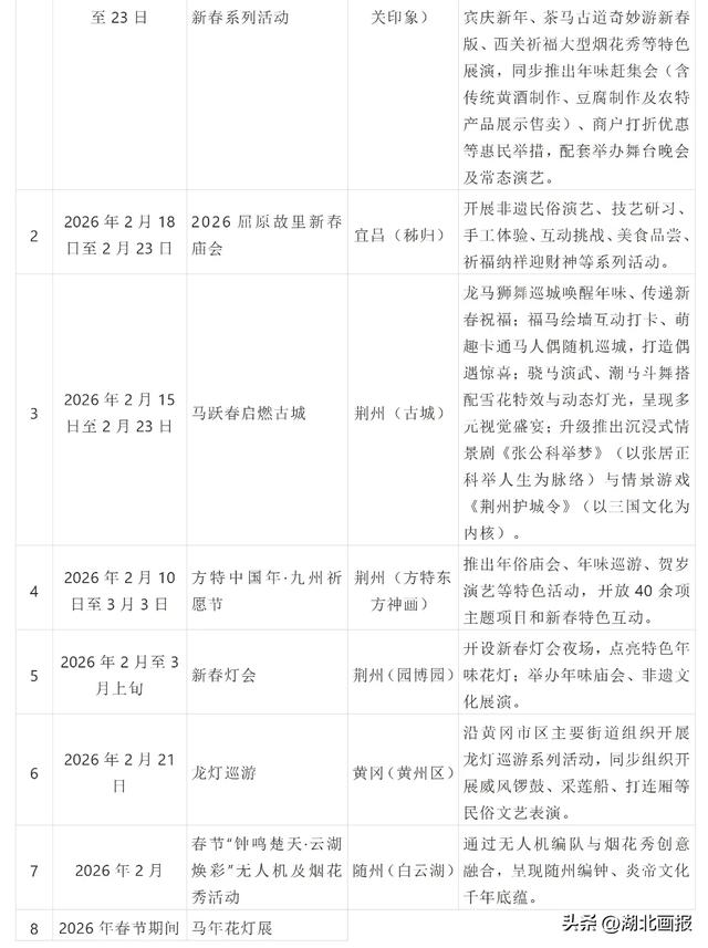 【知音湖北】一江楚韵绘新春 千场欢腾邀客来——“知音湖北”2026新年文旅盛宴重磅启幕