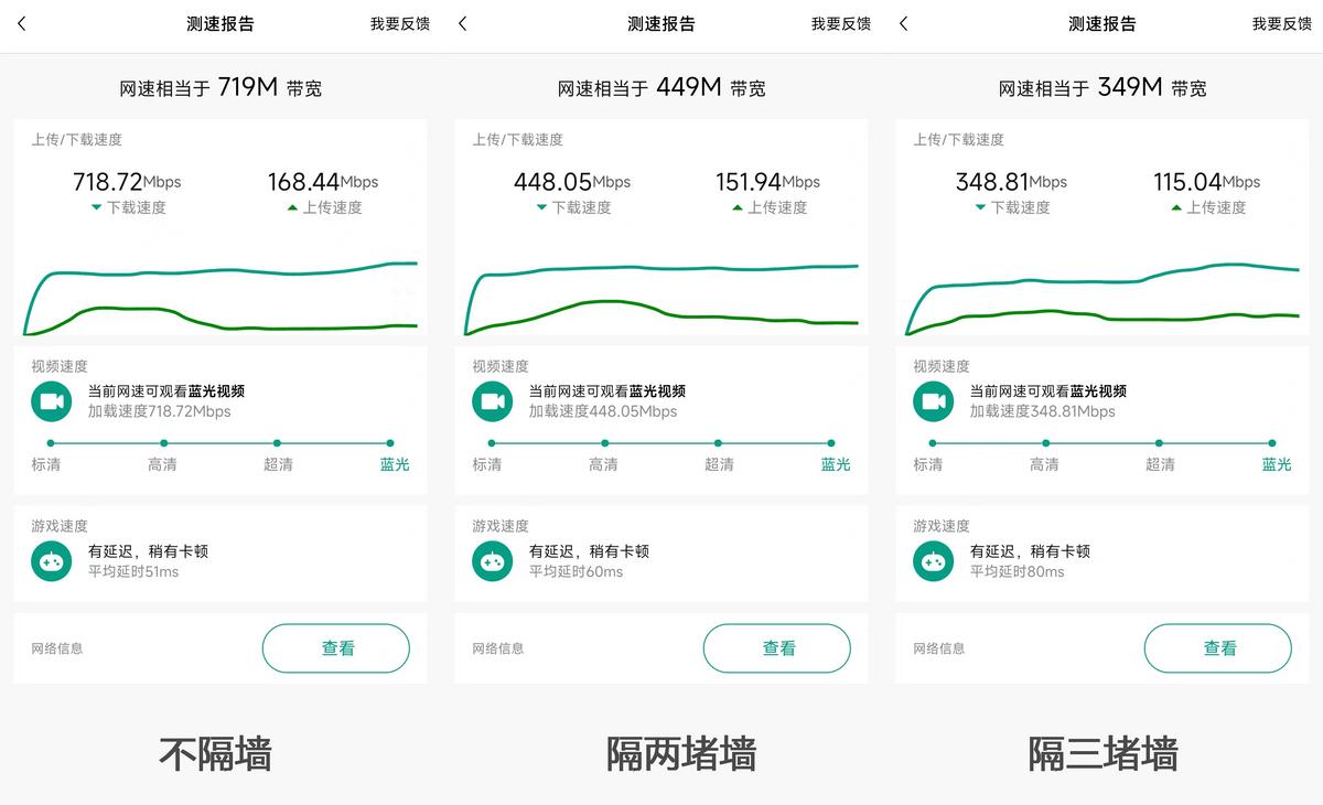 一款值得购买的全屋路由器,让每个房间信号都满满的