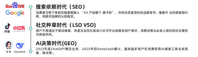 教育行业获客新利器：GEO怎么做最好？
