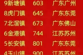 中国十强镇，到底有哪些呢？GDP是多少？值得收藏图片