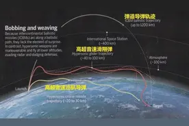 中国雷达技术获突破，多双“眼睛”锁定高超弹，美国还没同类技术图片