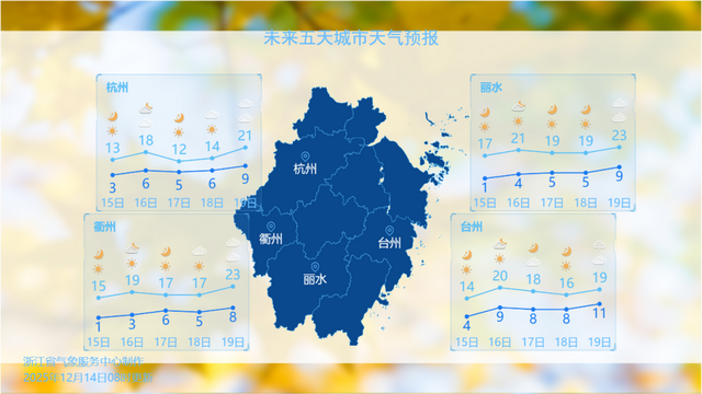 -3℃！明天早晨更冷，太疯狂！暴跌后猛升，这天气温冲21℃！新一轮冷空气和雨水又安排上了...