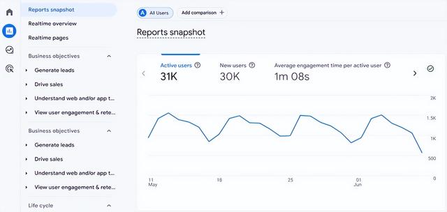 SEO检查清单：全面优化网站的40+要点