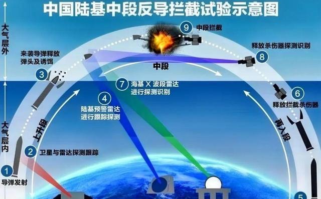 中国高空试验震动外网，美国没想到金穹还没影，中国已能全球反导