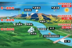 构筑雨水情监测预报“三道防线”图片
