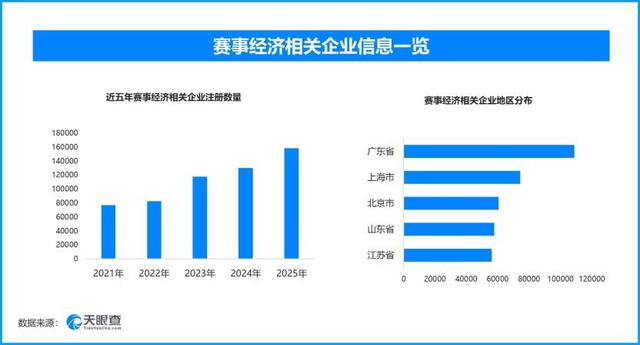潮流消费牵引假日热潮：五一假期出游住宿与户外经济全面升温