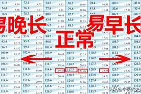 孩子个子矮，别再让妈妈背锅了，遗传对身高的影响绝不是100%图片
