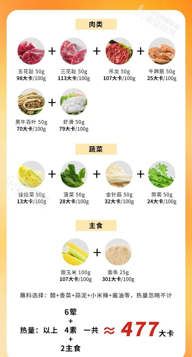 冬天最好的减肥方式，当然是吃火锅啊！！