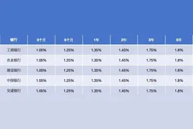 2024年8月14日，全国各大银行存款利率一览表，建议收藏！图片