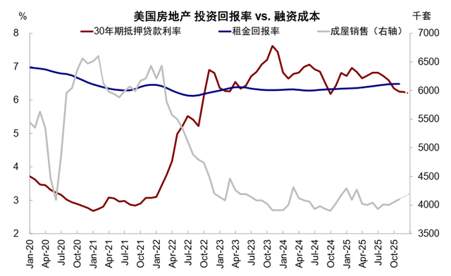 中金：流动性的新变化