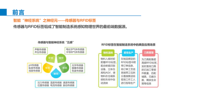 智能制造综合解决方案