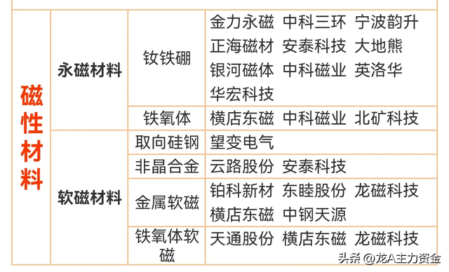 科技100强+算力龙头+央企AI+煤炭+机器人+磁性材料等汇总