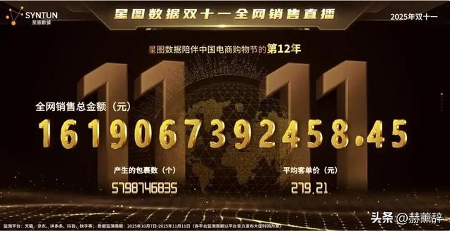 双十一没落了？23年销售额1.13万亿，24年1.44万亿，25年让人惊讶