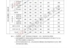 2025年河南高考分数线来了图片