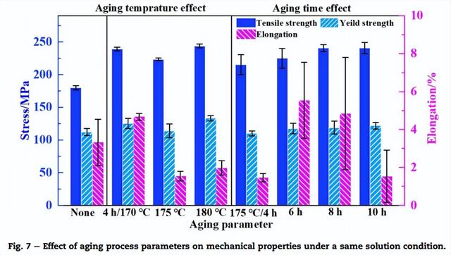 哈工大姜巨福教授《JMR&T》：热处理参数优化 挤压铸造大型铝合金件力学性能显著提升