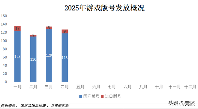 魔方天美光子沐瞳PK搜打撤；网易游戏副总裁将离职