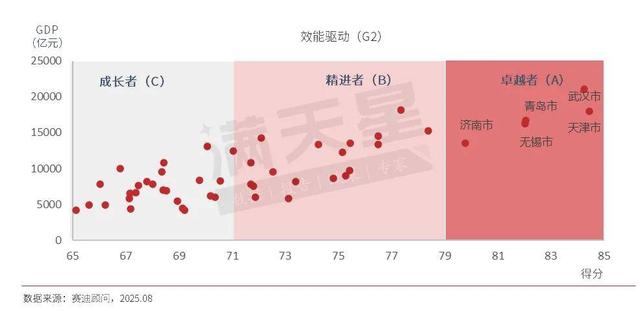城市数字化步入“融合深化期”，加速驱动全域价值释放