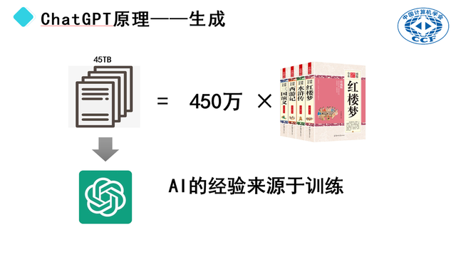 ChatGTP工作原理解密