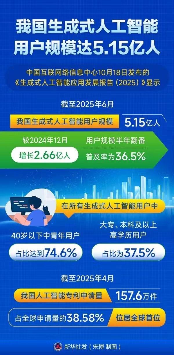 中美AI对决，谁更胜一筹？这场关乎国运的科技大战，谁将胜出？