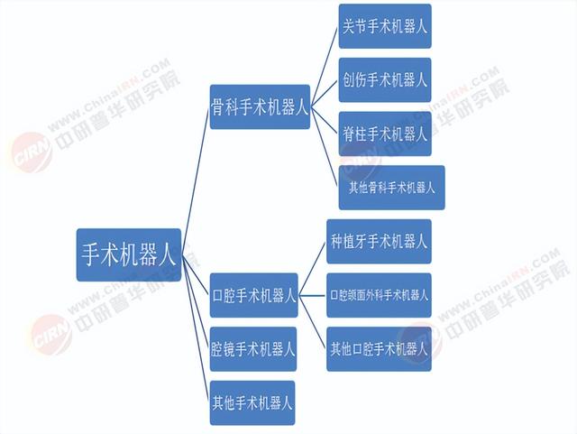 2025年中国手术机器人行业深度分析及发展前景预测