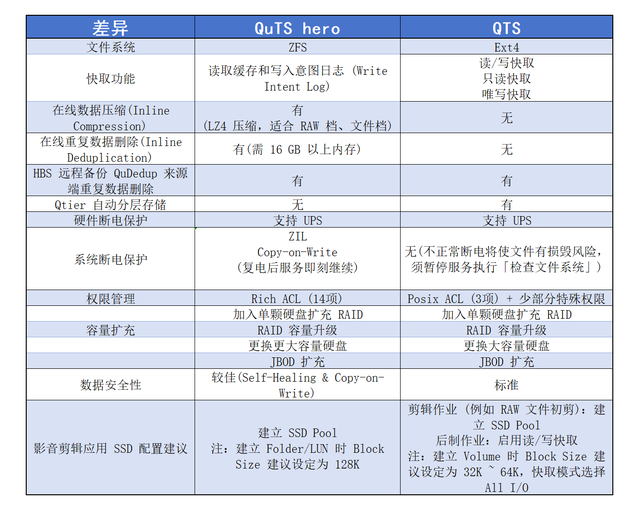 威联通新品NAS Qu805开箱：家用级定价、企业级性能,真香!