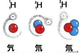 氕、氘、氚：你知道它的读音和特点吗？图片
