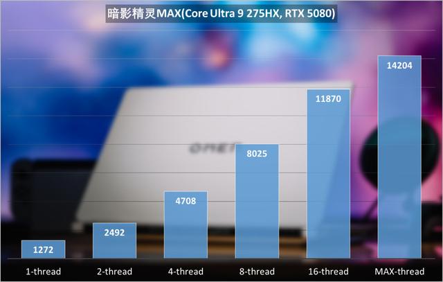 OMEN暗影精灵MAX评测：颜值很高，性能很猛