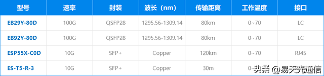 光模块安装使用异常全解析：从现象到解决方案的完整指南