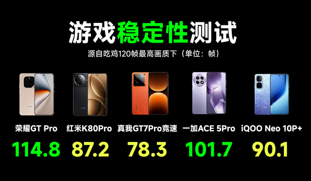刚需可入手 | 性价比骁龙8Elite机型终极选购指南！