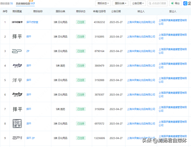 华伊美破产清算 3项专利1元起拍卖