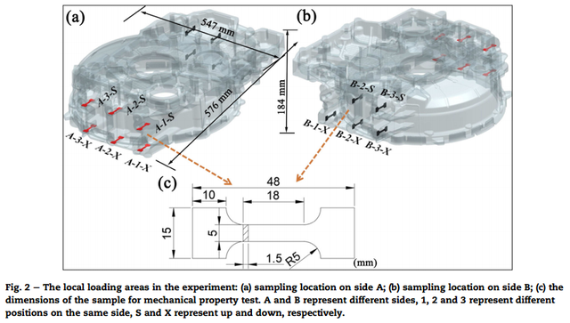 哈工大姜巨福教授《JMR&T》：热处理参数优化 挤压铸造大型铝合金件力学性能显著提升
