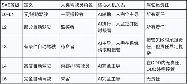 特斯拉Waymo都在犯同一个错误？专家曝光：完美AI是最危险的幻想