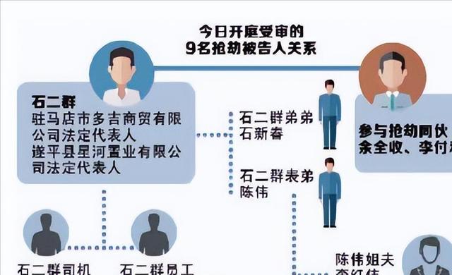 他逃亡16年，靠赃款娶4个漂亮老婆生12个娃，被捕时身家有几个亿