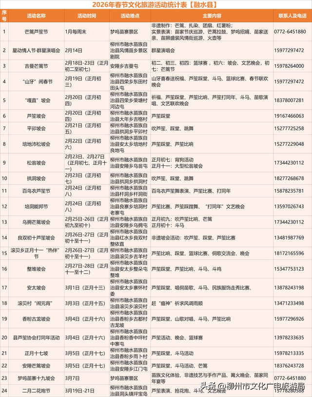 马力全开！柳州文旅新春巨献→130+项活动邀你“马上游柳州”