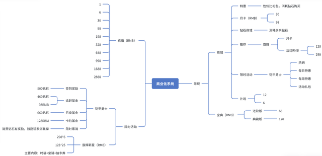 【英勇之地】手游测评