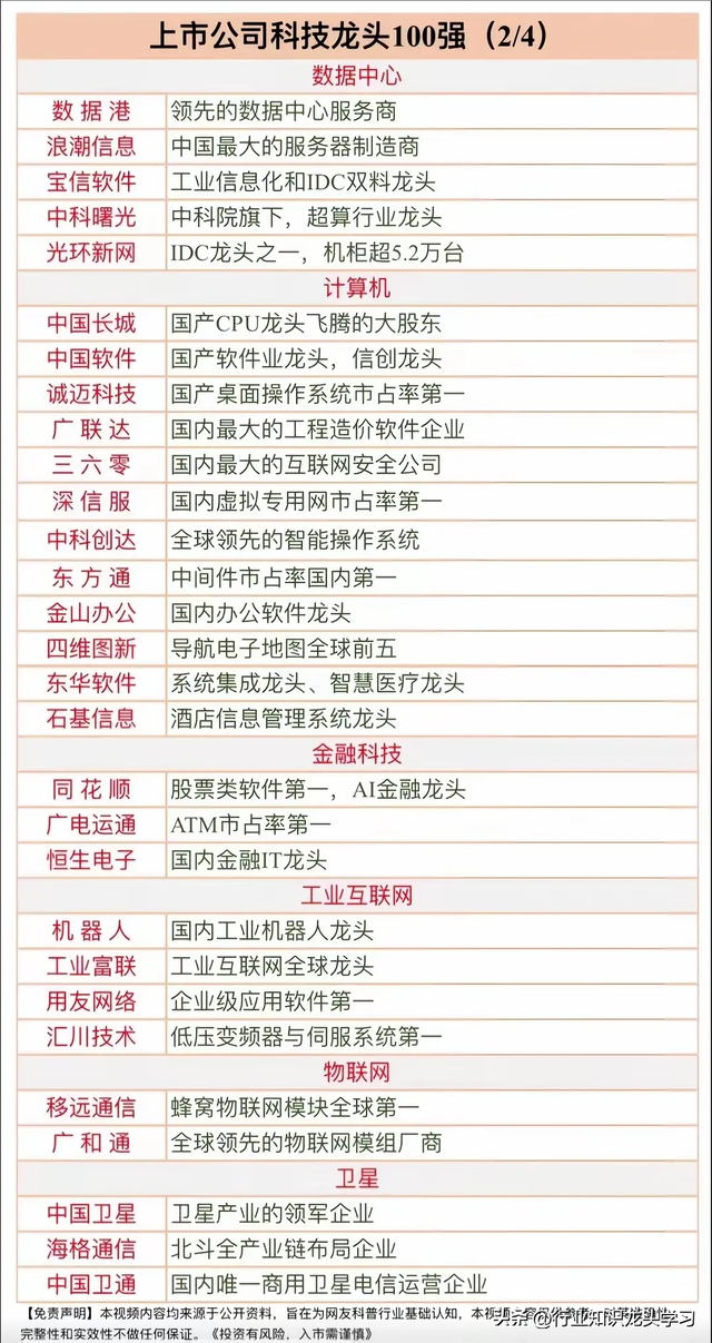 珍藏：算力+科技龙头100强+机器人+央企+锂电池+新型工业+食品