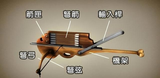 古墓出土40把似冲锋枪的武器，距今1700年，专家：果然是他发明的